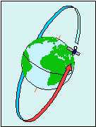 Sat